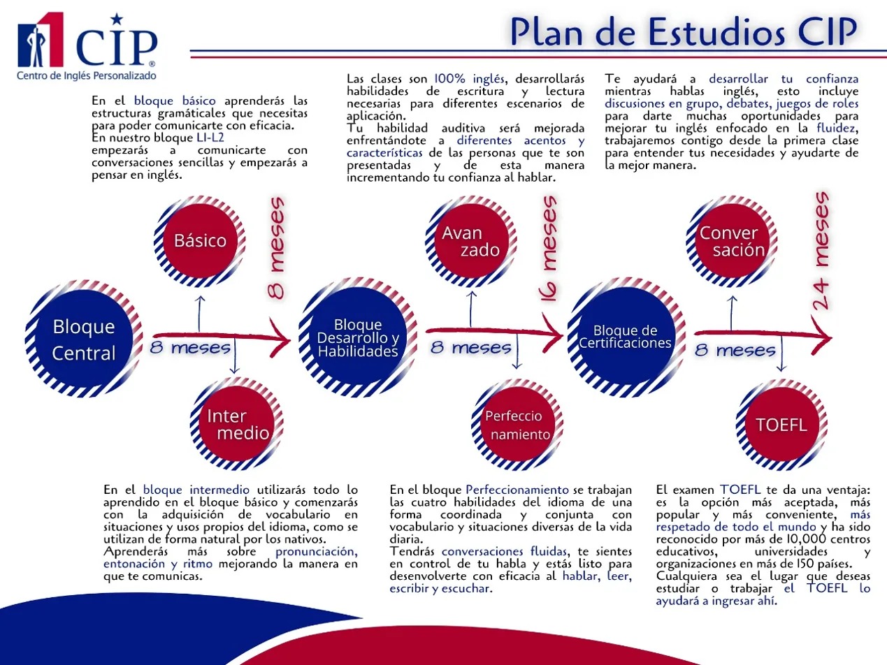 Plan de Estudios CIP